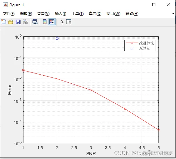 【量化LDPC】基于量化技术的LDPC译码算法的研究与matlab仿真_LDPC_07